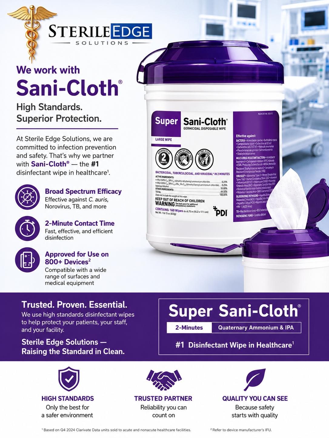 Disinfection product detail used for professional cleaning services